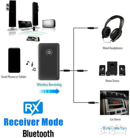 Bluetooth приемник, предавател, ресийвър, трансмитер AUX, безжичен, аудио, адаптер, музика за кола, снимка 7 - Ресийвъри, усилватели, смесителни пултове - 41652276