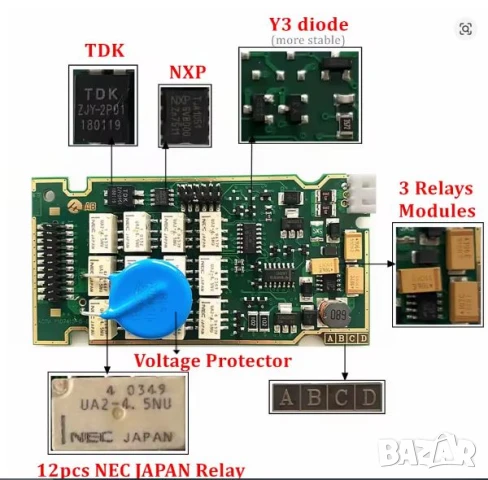 Diagbox V9.91 Full Chips Gold Edge Lexia3 PP2000 PSA XS Evolution V7.83 