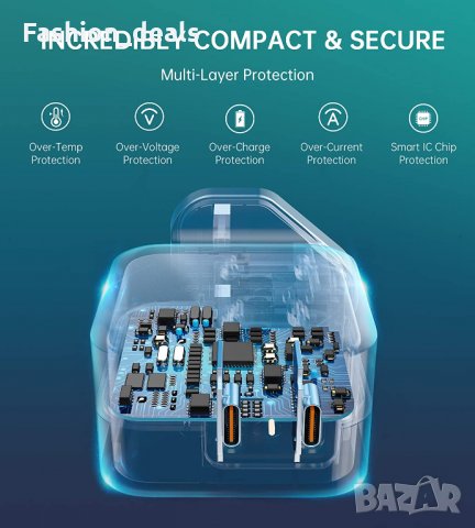 Ново 40W 2 -портово USB C зарядно устройство Адаптер за стена за телефон, снимка 3 - Оригинални зарядни - 33996120