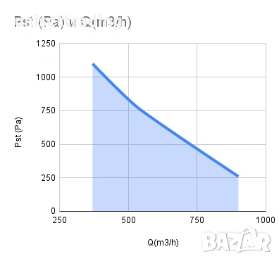 Аспирация за обезпрашаване ф150 , снимка 8 - Други машини и части - 53022729