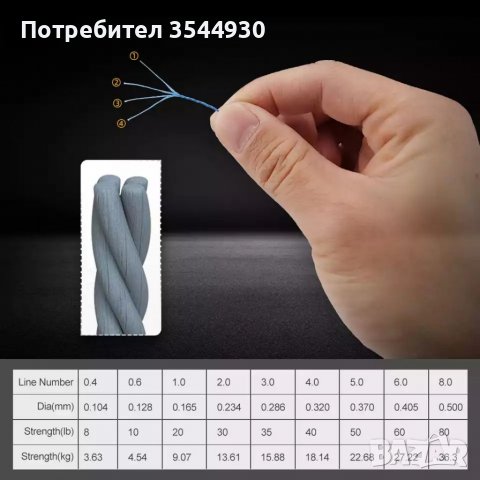 Плетено влакно за риболов, снимка 2 - Такъми - 38676894