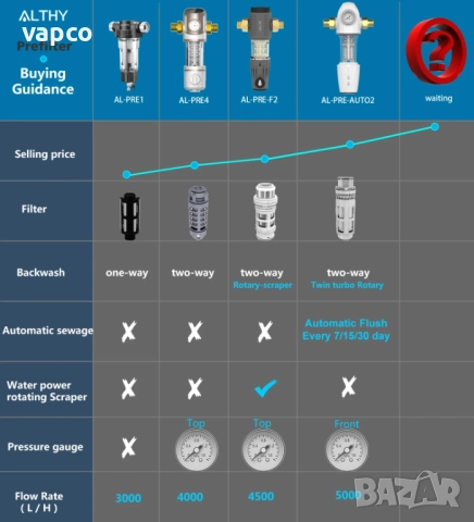 Автоматичен филтър за водопровод ALTHY AUTO2, снимка 18 - ВИК - 51462937