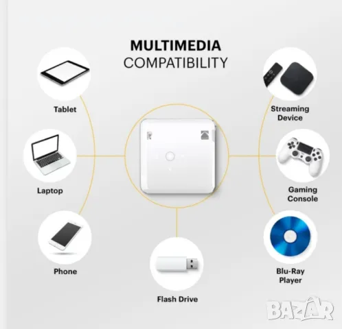 Портативен джобен проектор KODAK LUMA 150, снимка 3 - Друга електроника - 49007122