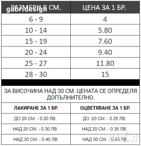 Букви и цифри от дърво-оцветени, снимка 9 - Декорация за дома - 37465346