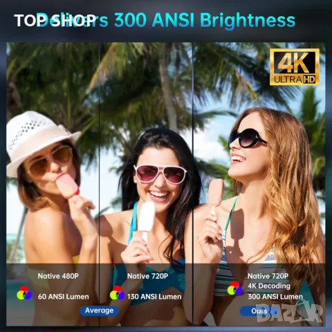 НОВ тестван Мини 4K проектор за телефон, TV Stiс WiFi и Bluetooth, преносимо домашно кино, снимка 8 - Плейъри, домашно кино, прожектори - 49700257