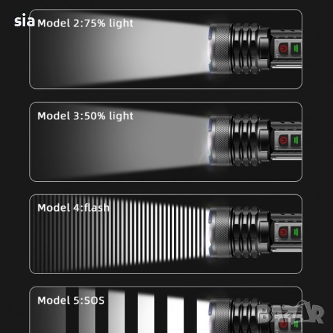 Фенер Акумулаторен, USB, Li-ion 3200 mAh, 24см, снимка 6 - Аксесоари и консумативи - 41840532