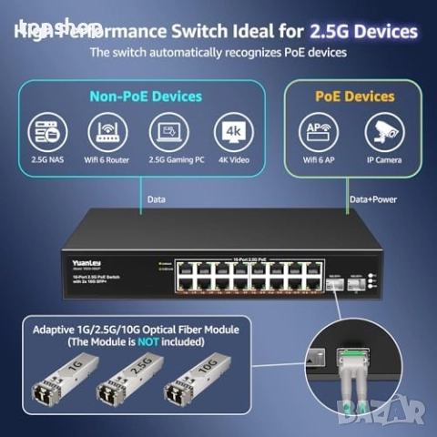 Чисто нов 2.5G 18-портов неуправляем PoE комутатор YuanLey, 16 Base-T 2.5G PoE порта, 2 x 10G SFP+.., снимка 4 - Други стоки за дома - 52906058