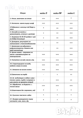 Солна лампа от хималайска сол - аплик и настолна арома лампа , снимка 18 - Лампи за стена - 39081671