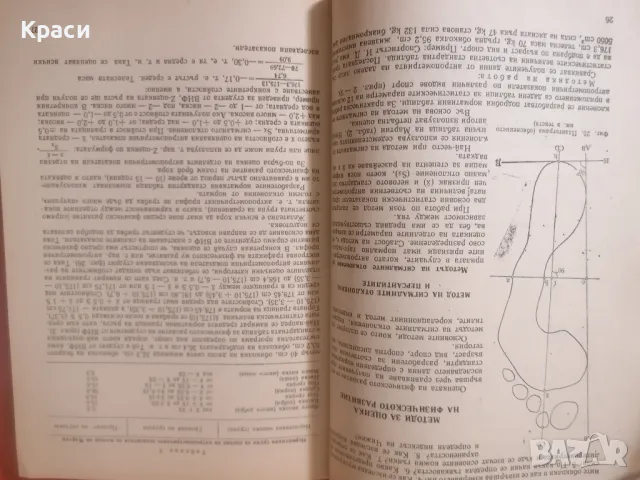 книги , снимка 2 - Специализирана литература - 48621128