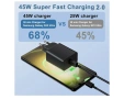 Бързо зарядно за Samsung 45W с кабел 2 метра., снимка 6