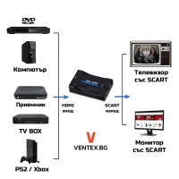 HDMI към SCART преобразувател за телевизор, тв бокс - хдми към скарт, снимка 6 - Кабели и адаптери - 40979686