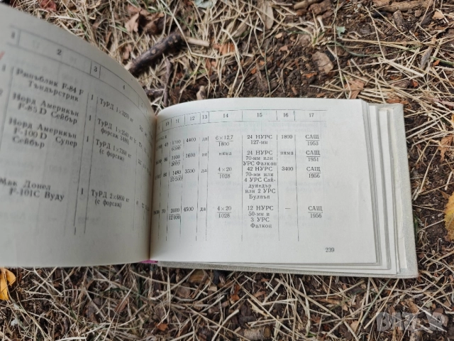 книга " Справочник за ракети, самолети и вертолети в някои капиталистически страни , снимка 5 - Специализирана литература - 51748383