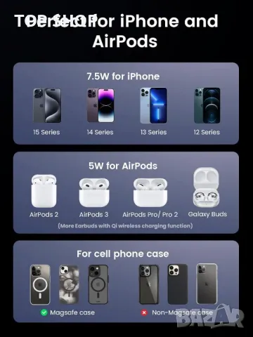 UGREEN MagSafe Charging, 2-в-1 магнитна станция за зареждане, (без адаптер), снимка 5 - Безжични зарядни - 49937546