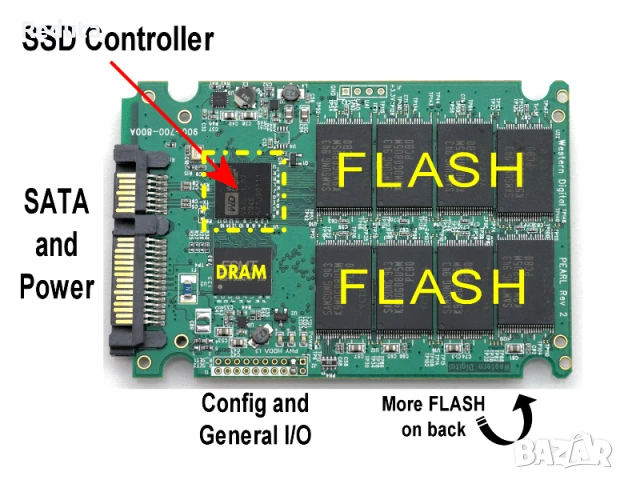 Възстановяване на данни и ремонт на SSD дискове, M2, SATA, mSATA, снимка 2 - Ремонти и сервиз на лаптопи - 50590193