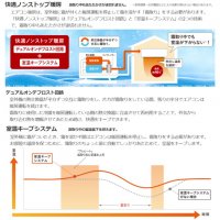 Японски Инверторен климатик MITSUBISHI Zubadan Kirigamine MSZ-HXV6323S-W модел 2023 година, снимка 8 - Климатици - 39526132