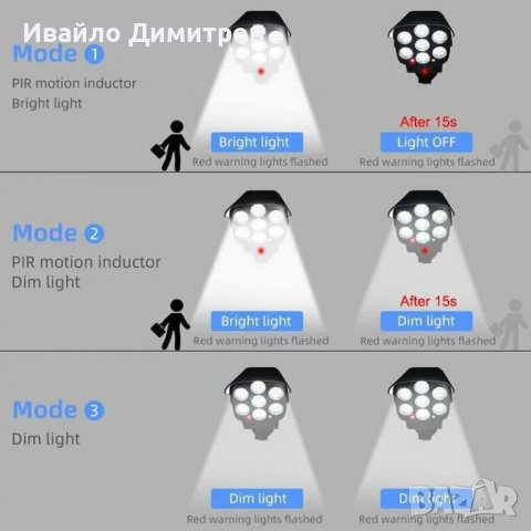 Соларна лампа - имитираща камера за видеонаблюдение 3бр., снимка 5 - Други - 38879453