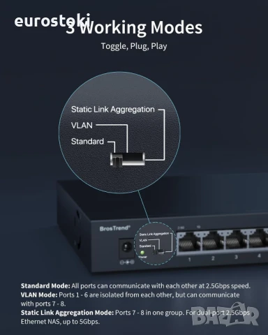 BrosTrend 8-портов 2.5G Ethernet мултигигабитов неуправляем мрежов комутатор, 2.5Gb поддържащ , снимка 4 - Мрежови адаптери - 51291371