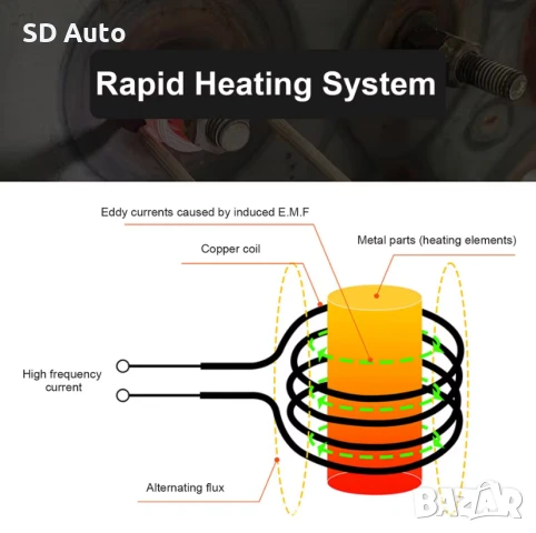 Магнитен индукционен нагревател с 8 нагревателни бобини 1100 W, снимка 6 - Други инструменти - 50497788