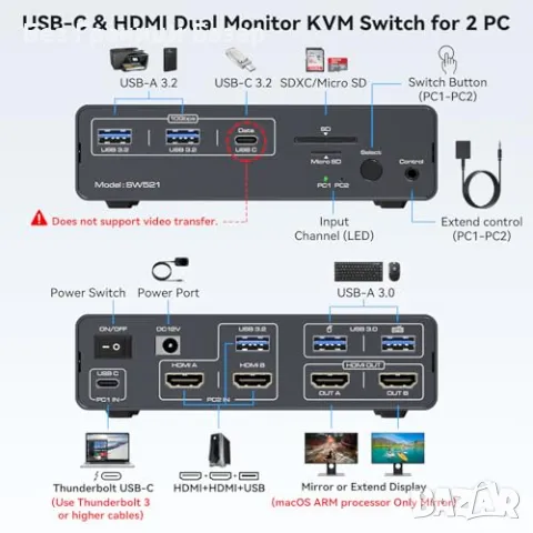 Нов KVM превключвател 2 монитора 2 компютъра 4K HDMI USB C 13 в 1 докинг станция, снимка 2 - Друга електроника - 48557049