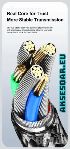 Нов висококачествен 7A USB заряден кабел тип C за Бързо зареждане на мобилен телефон за зарядно устр, снимка 7 - Резервни части за телефони - 47893281