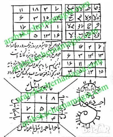 Арабска Черна Магия, снимка 11 - Събиране на разделени двойки - 44654082