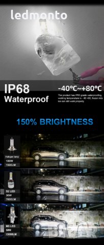 Лед крушки h7 лед крушки h4 лед крушки h1 , hb3 hb4, снимка 4 - Аксесоари и консумативи - 35690051