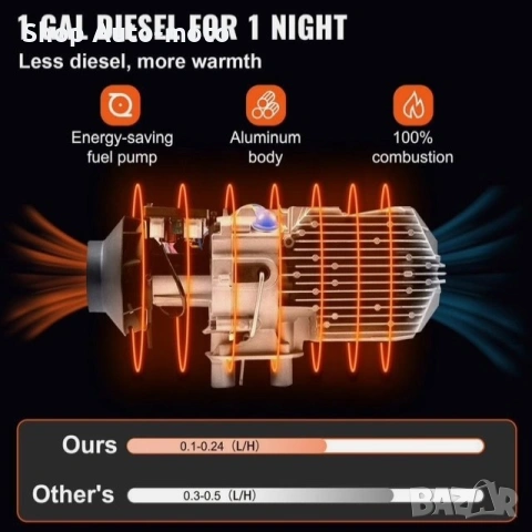 Дизелова печка Automat – преносима суха печка 8kW, 12V-24 и 220V, снимка 6 - Аксесоари и консумативи - 53525571