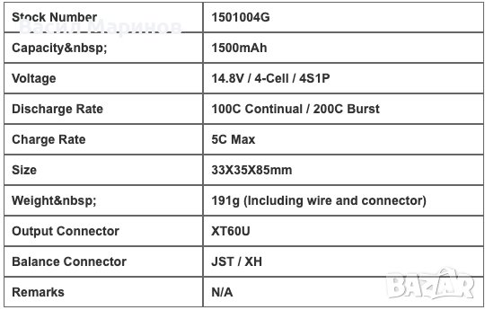 Продавам Li-Po батерии CNHL 4s 14.8V 1.5Ah 100C/200C, снимка 2 - Друга електроника - 36150755