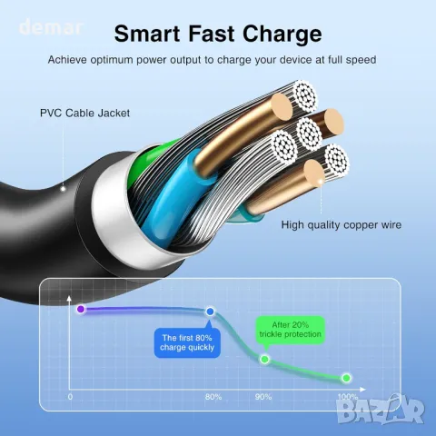 240W зарядно за лаптоп MSI Stealth 16 17 17Studio GS77 Vector GP77 Sword 15 Katana 15 17, 12A/20V, снимка 8 - Друга електроника - 49890961