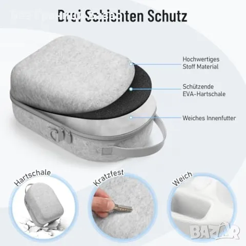 Нов Калъф за Quest 2 VR слушалки и контролери - твърд и преносим кейс, снимка 4 - Друга електроника - 48718165