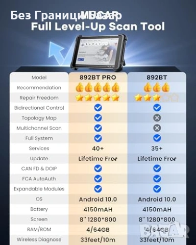 Нова MUCAR 892BT PRO AI OBD2 диагностика пълна система CAN FD DOIP кола сервиз, снимка 8 - Друга електроника - 53794017