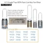 HEPA филтър Ture за пречистватели Dyson Pure Cool, снимка 4