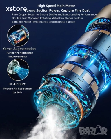Акумулаторна безжична ръчна прахосмукачка 2 в 1, снимка 4 - Прахосмукачки - 52796036