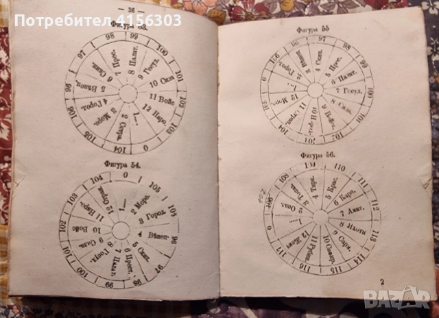 Оракул. Москва. 1877., снимка 3 - Антикварни и старинни предмети - 53636309