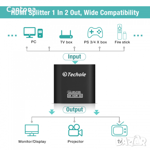 Techole 4K HDMI сплитер - 2-посочен, алуминиев, 1.4 HDCP Bypass, 4K@30Hz 1080P 3D за PS4 Xbox Sky Bo, снимка 4 - Кабели и адаптери - 36234901