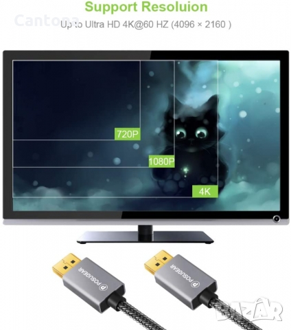 DisplayPort кабел мъжко-мъжко 2M, POSUGEAR найлоново покритие, позлатени конектори, 2K@165Hz, 2K@144, снимка 4 - Кабели и адаптери - 36039874