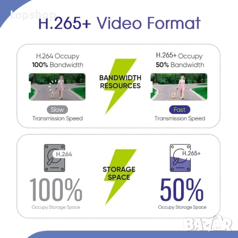 Нов ДВР H.265+ 5MP Lite CCTV DVR 8-канален Full 1080p, AI откриване на човек, отдалечен достъп, а, снимка 4 - Комплекти за видеонаблюдение - 52174996
