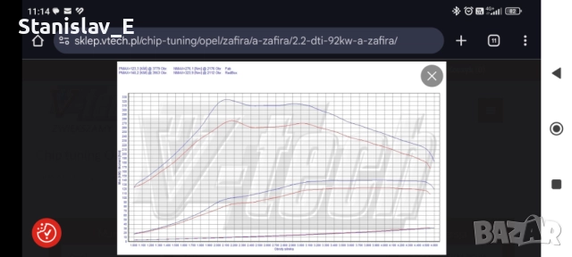 Opel Zafira 2.2DTI PowerBox, снимка 5 - Аксесоари и консумативи - 51805169