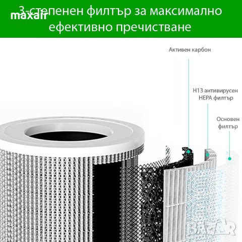 OBERON 520 WiFi (до 62 м2) - Пречиствател за въздух - бял * Гаранция 2 години * Безплатна доставка, снимка 13 - Овлажнители и пречистватели за въздух - 41419321