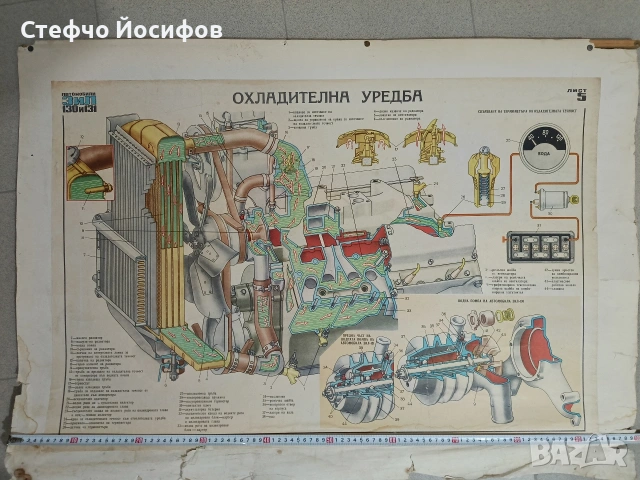 Учебни табла за Зил 130,131, снимка 4 - Антикварни и старинни предмети - 53013607
