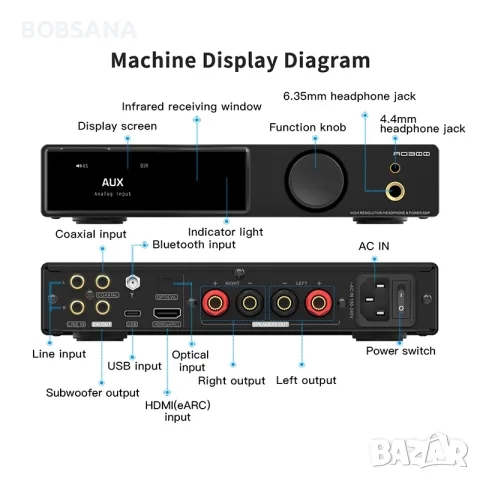 Мощен clas D Усилвател и DAC SMSL A0300, снимка 3 - Слушалки и портативни колонки - 55837787