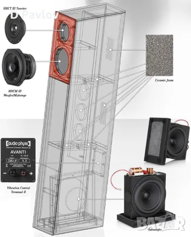 Audio Physic Avanti 8 тонколони, снимка 7 - Тонколони - 56399687