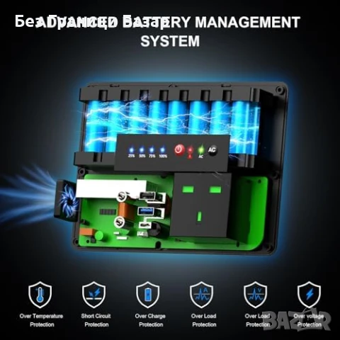 Нова Преносима Станция Power Bank 97.68Wh 100W AC/USB-C/12V За Къмпинг, снимка 6 - Друга електроника - 50636681