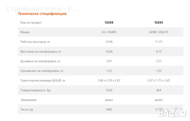 Ножична вишка JLG GENIE, Дизел, 12 метра, Под наем, 4×4, снимка 4 - Други машини и части - 50976407