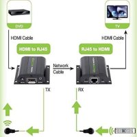 TECHLY 020355 Full HD 3D IR HDMI удължител за интернет кабел Cat.5E/6/6A/7 60m НОВО, снимка 2 - Други - 41672945