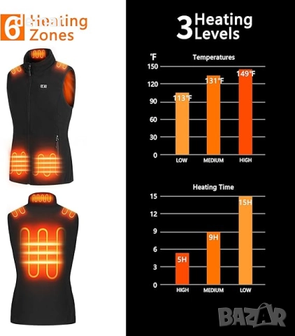 Отопляема жилетка за жени, полар с включена батерия 7.4V 16000mAh, XS, снимка 4 - Жилетки - 52276398