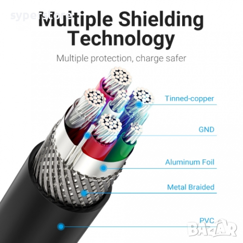 Кабел USB3.1 Type C Мъжко към USB Мъжко 1.5m Черен Vention CORBG 5A Fast Charging Cable USB Type C -, снимка 3 - USB кабели - 36500866