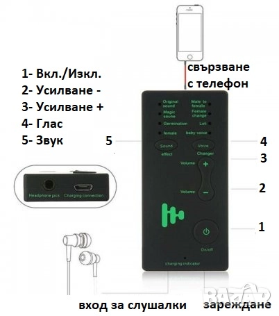 Модулатор за ПРОМЯНА на ГЛАС, снимка 2 - Микрофони - 52870100