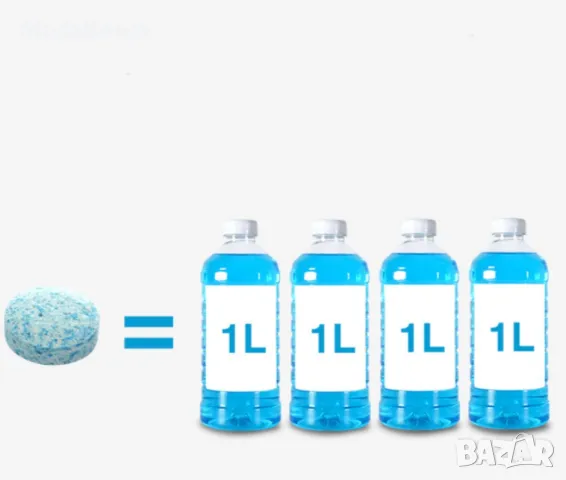 Разтворими, концентрирани таблетки за чистачки на кола, снимка 6 - Аксесоари и консумативи - 48056978