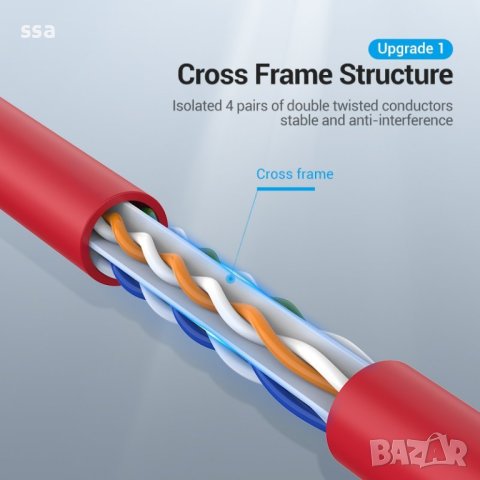 Vention Кабел LAN UTP Cat.6 Patch Cable - 2M Red - IBERH, снимка 10 - Кабели и адаптери - 44231377